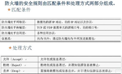 網(wǎng)絡(luò)安全基礎(chǔ)與核心防護(hù)策略——面向網(wǎng)絡(luò)與信息安全軟件開(kāi)發(fā)者的實(shí)踐指南